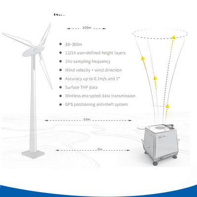 60W Power Doppler Wind Lidar với bảo vệ thời tiết đầy đủ và đo gió 360 °