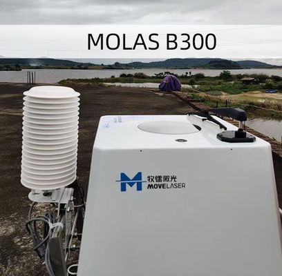 Nắp đậy gió ngoài khơi 24VDC Molas B300 Đo chính xác 0,1m/S &amp; 1°